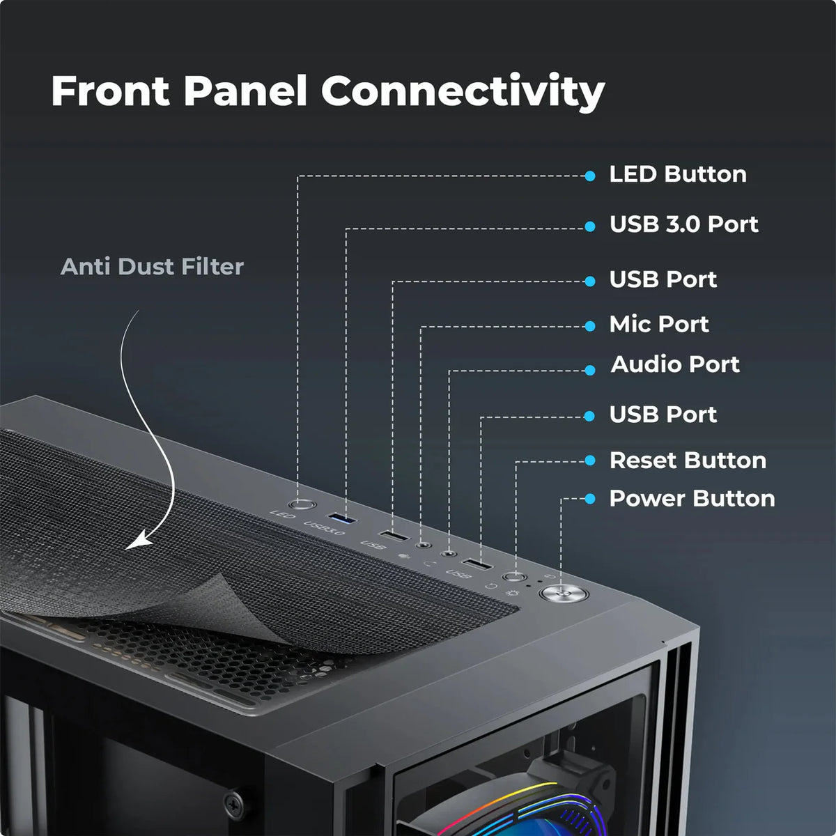 Foxin Titan Mid Tower Computer Case/Gaming Cabinet
