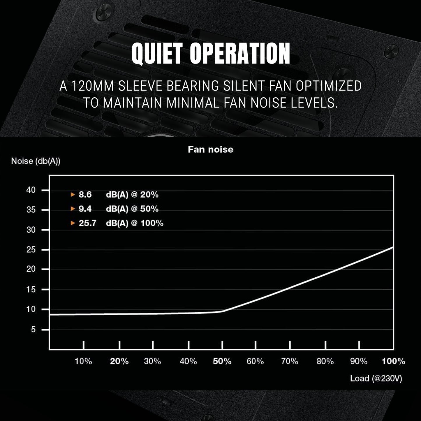 Ant Esports FG850 V2 850W 80+Gold Full Modular ATX 3.1 & PCIe 5.1 Black Power Supply