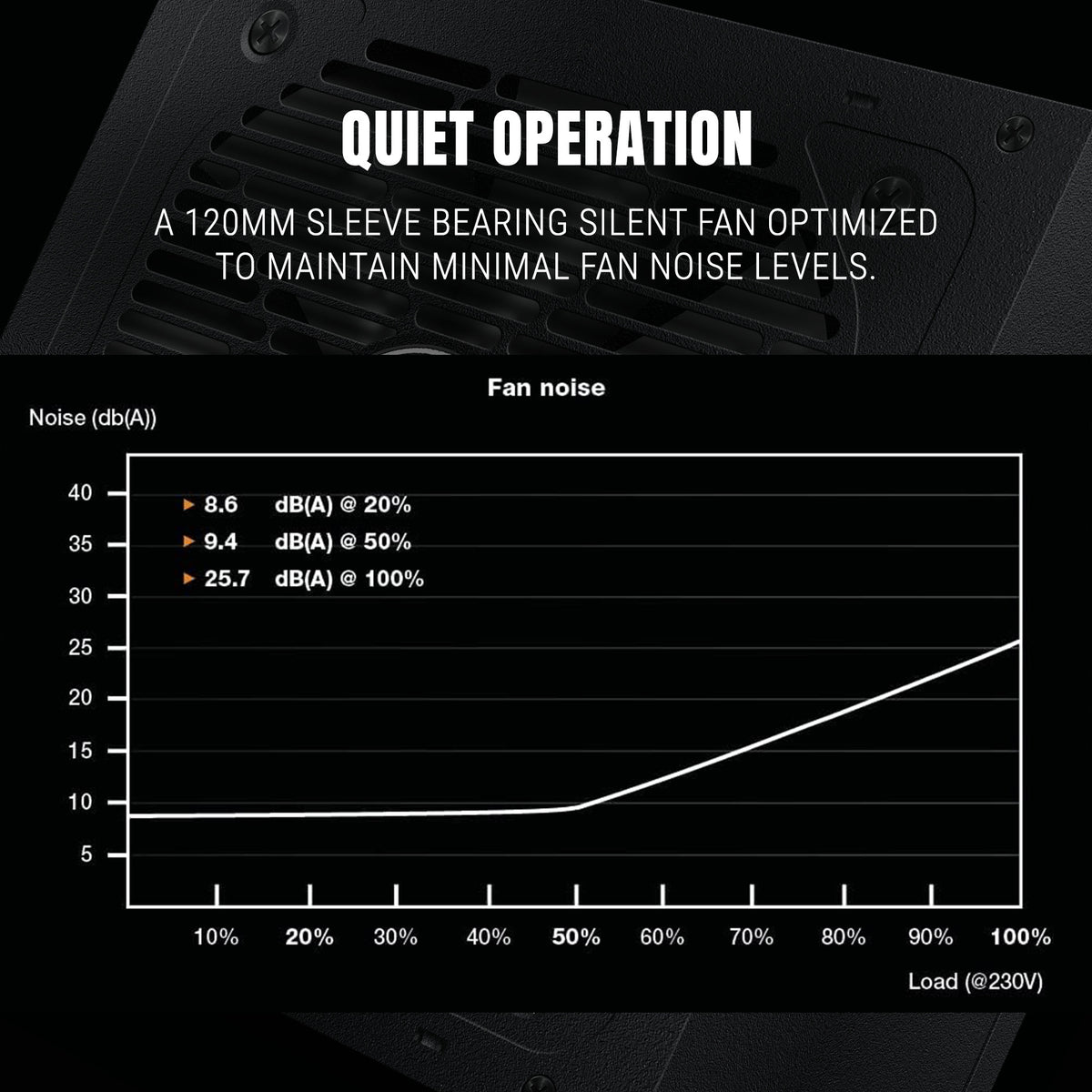 Ant Esports FG850 V2 850W 80+Gold Full Modular ATX 3.1 & PCIe 5.1 Black Power Supply