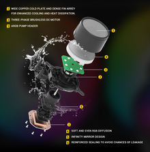 Ant Esports ICE-240 ARGB CPU Liquid Cooler Black